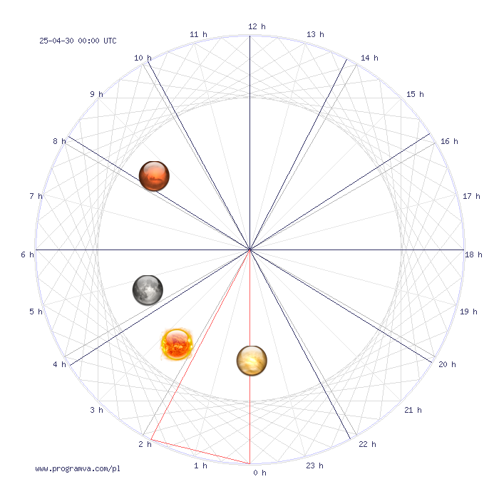 baran dzienny horoskop, horoskopy