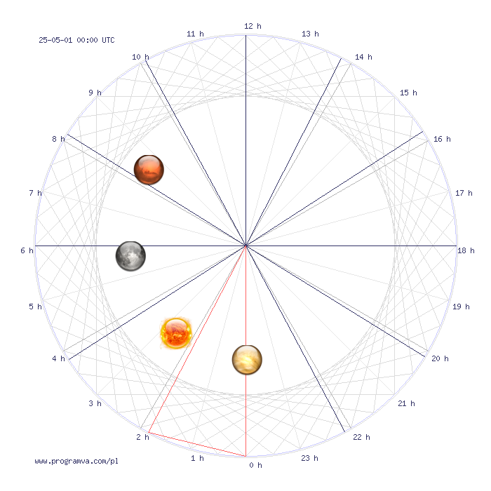 baran jutro horoskop, horoskopy baran jutro horoskop, horoskopy