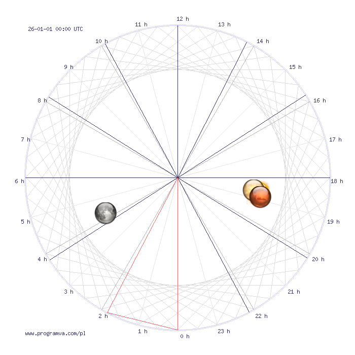 baran nowy horoskop, horoskopy