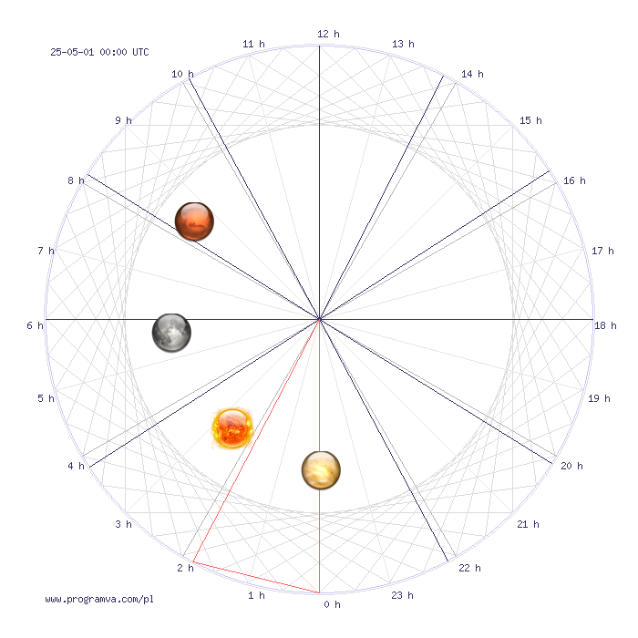 baran przyszlymiesiecz horoskop, horoskopy