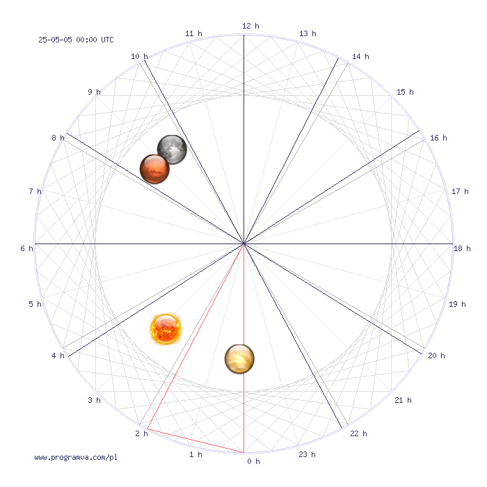 baran przyszlytydzien horoskop, horoskopy