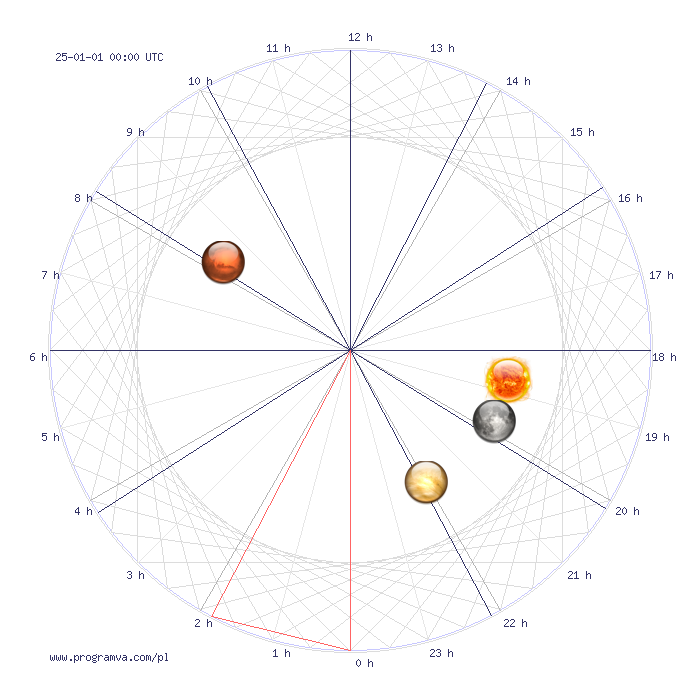 baran rok horoskop, horoskopy