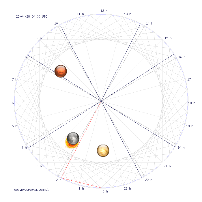 baran tygodniowy horoskop, horoskopy