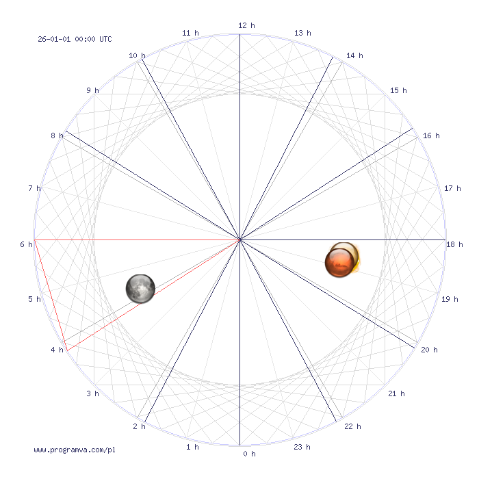 bliznieta nowy horoskop, horoskopy bliznieta nowy horoskop, horoskopy