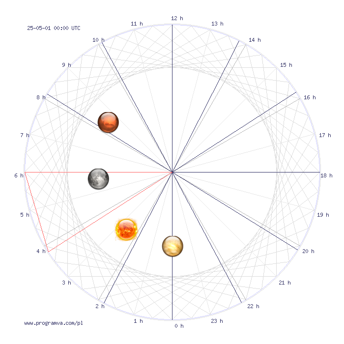 bliznieta przyszlymiesiecz horoskop, horoskopy