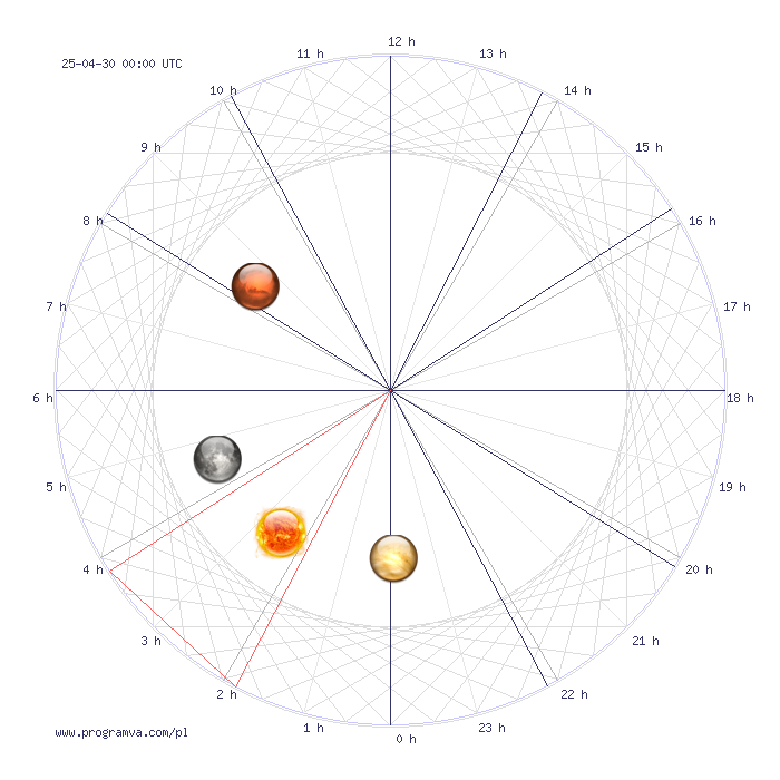 byk dzienny horoskop, horoskopy byk dzienny horoskop, horoskopy