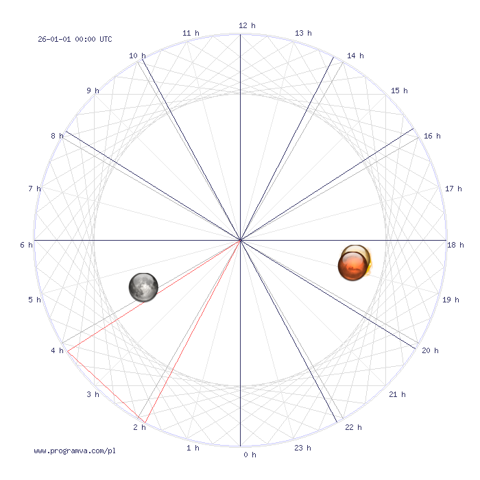 byk nowy horoskop, horoskopy byk nowy horoskop, horoskopy