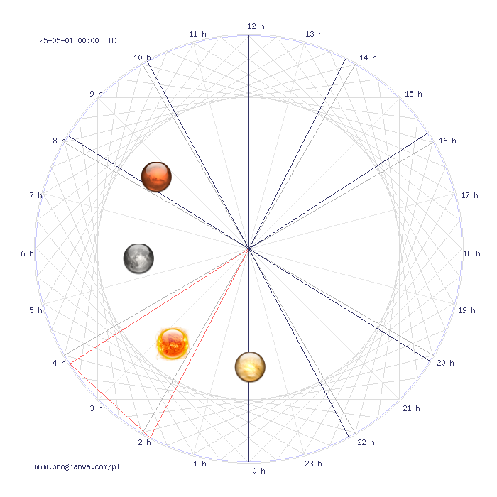 byk przyszlymiesiecz horoskop, horoskopy byk przyszlymiesiecz horoskop, horoskopy