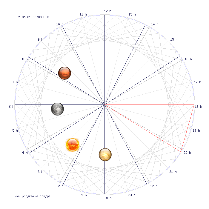 koziorozec dzienny horoskop, horoskopy