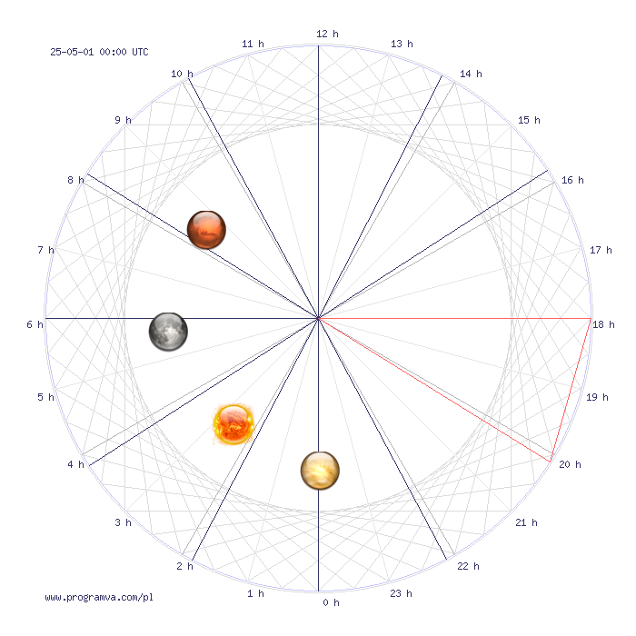 koziorozec jutro horoskop, horoskopy