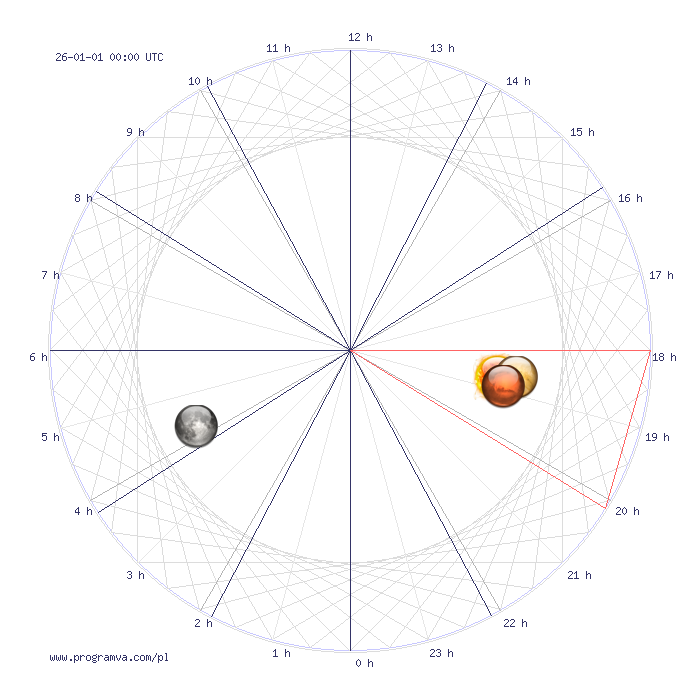 koziorozec nowy horoskop, horoskopy