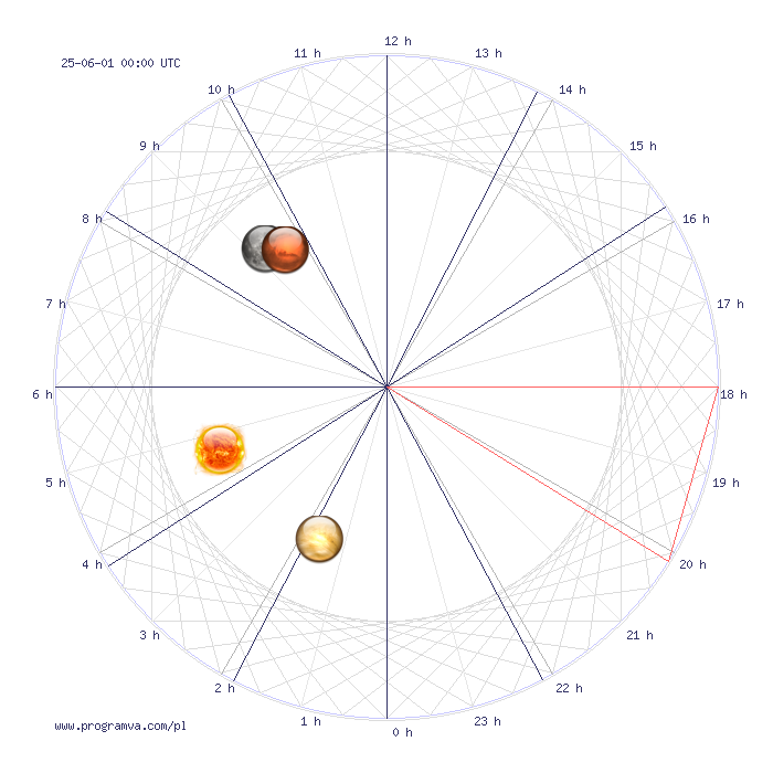 koziorozec przyszlymiesiecz horoskop, horoskopy