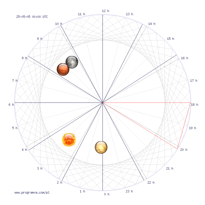 koziorozec przyszlytydzien horoskop, horoskopy