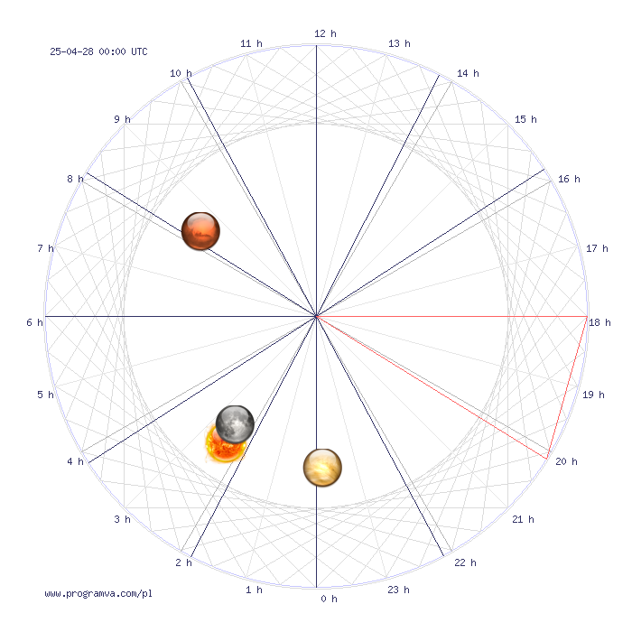koziorozec tygodniowy horoskop, horoskopy