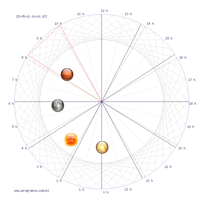 lew przyszlymiesiecz horoskop, horoskopy lew przyszlymiesiecz horoskop, horoskopy