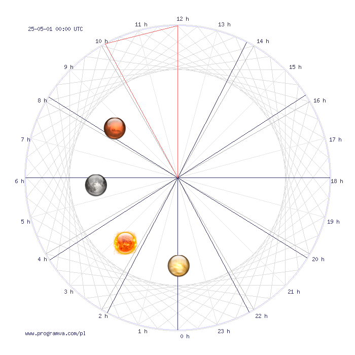 panna jutro horoskop, horoskopy panna jutro horoskop, horoskopy