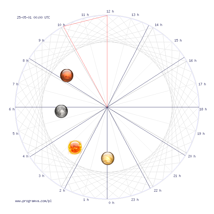 panna przyszlymiesiecz horoskop, horoskopy panna przyszlymiesiecz horoskop, horoskopy