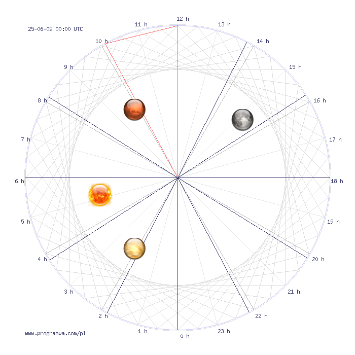 panna tygodniowy horoskop, horoskopy panna tygodniowy horoskop, horoskopy