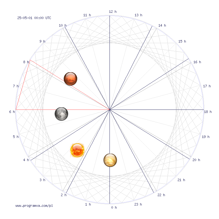 rak dzienny horoskop, horoskopy