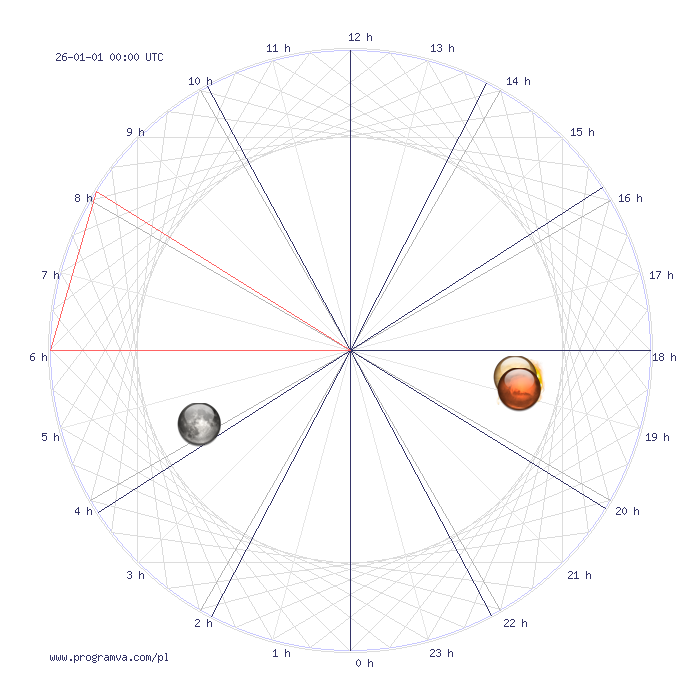 rak nowy horoskop, horoskopy