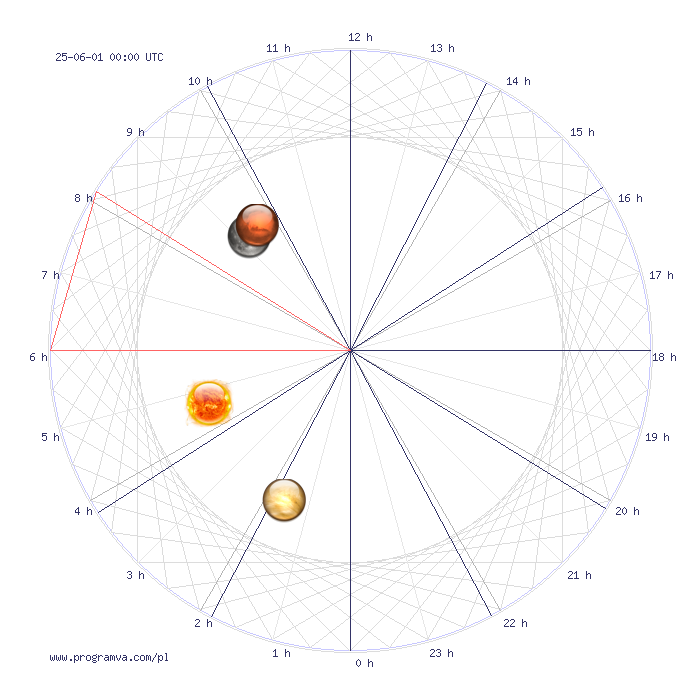 rak przyszlymiesiecz horoskop, horoskopy