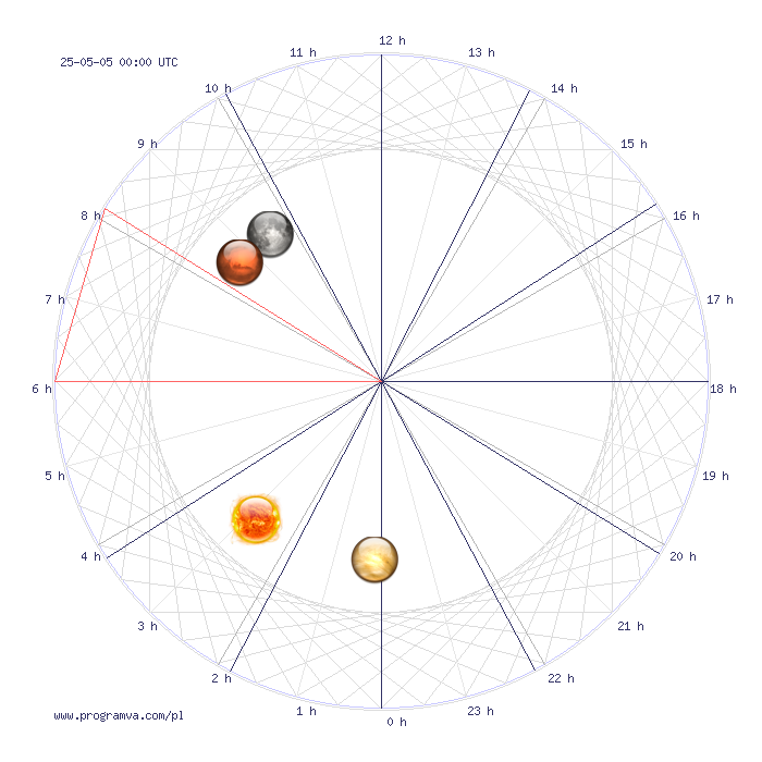 rak przyszlytydzien horoskop, horoskopy