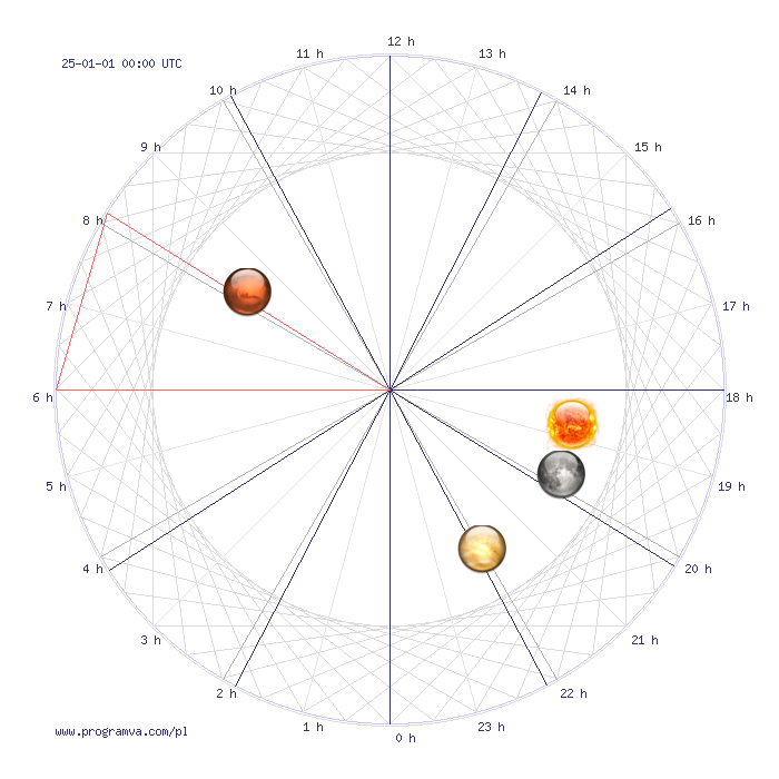 rak rok horoskop, horoskopy