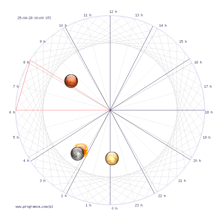 rak tygodniowy horoskop, horoskopy