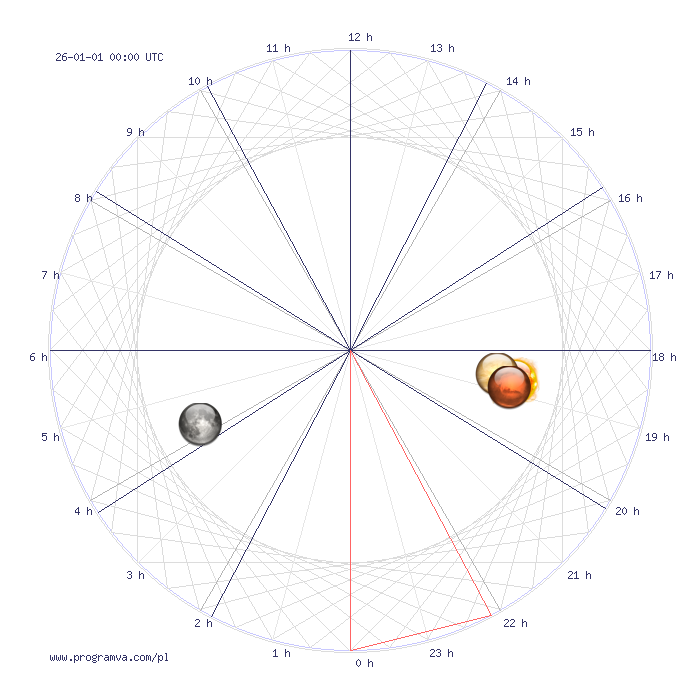 ryby nowy horoskop, horoskopy