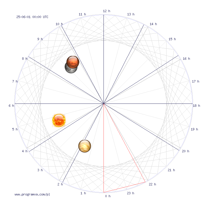 ryby przyszlymiesiecz horoskop, horoskopy