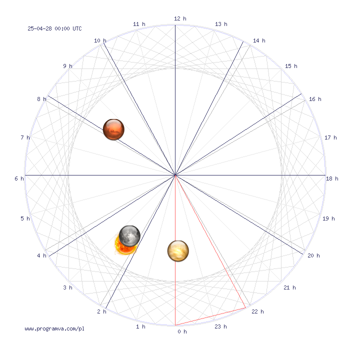 ryby tygodniowy horoskop, horoskopy