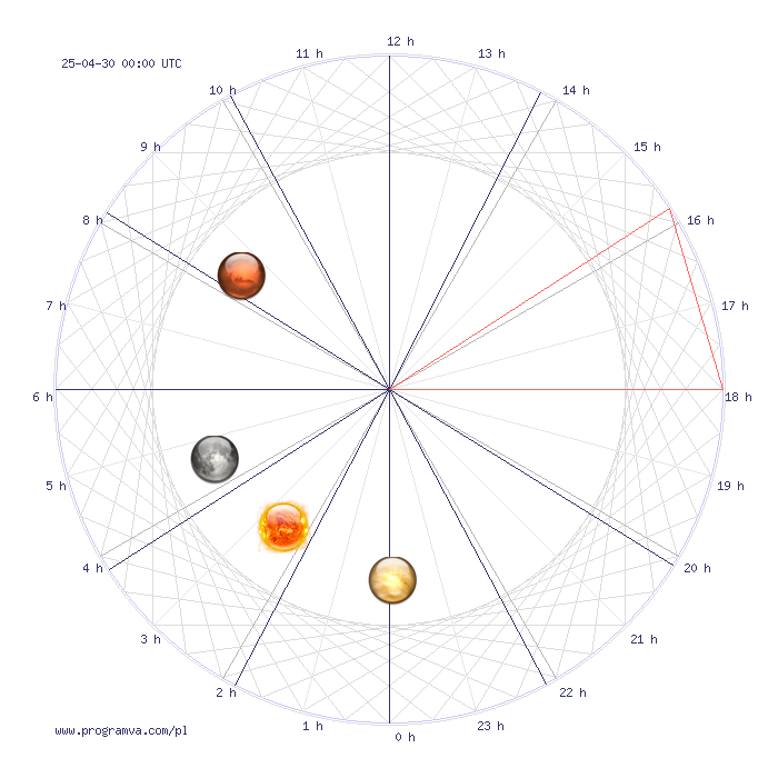 strzelec dzienny horoskop, horoskopy strzelec dzienny horoskop, horoskopy