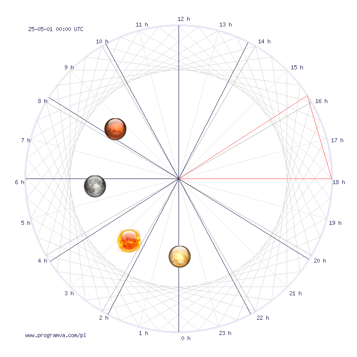 strzelec jutro horoskop, horoskopy