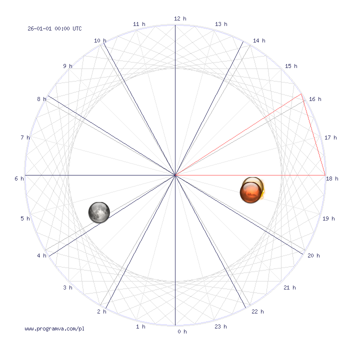 strzelec nowy horoskop, horoskopy