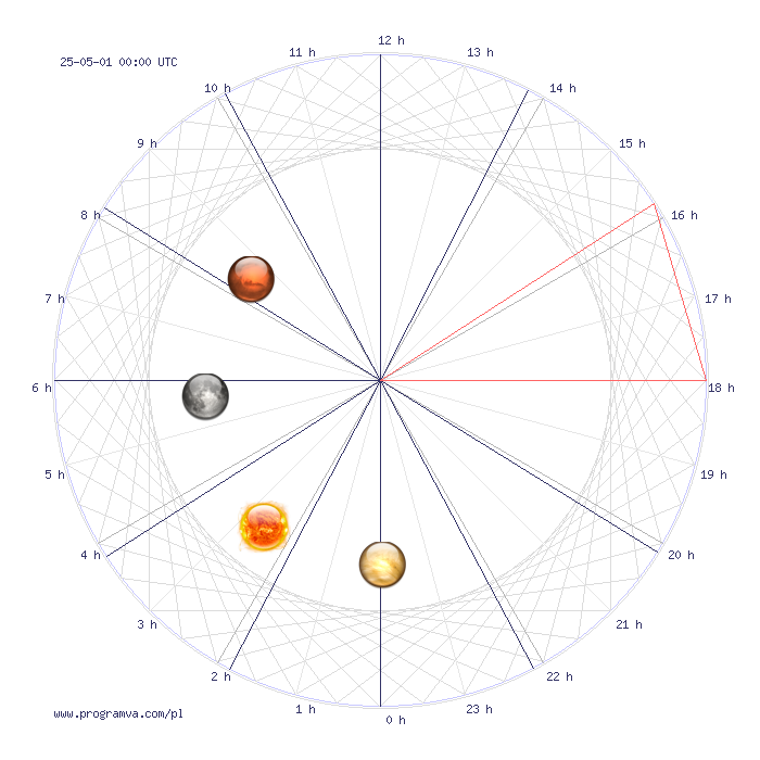 strzelec przyszlymiesiecz horoskop, horoskopy