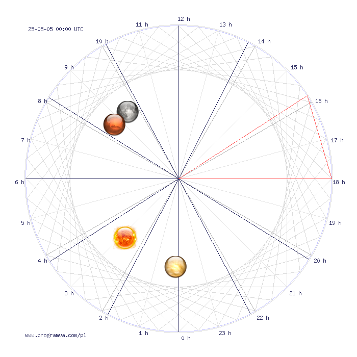 strzelec przyszlytydzien horoskop, horoskopy