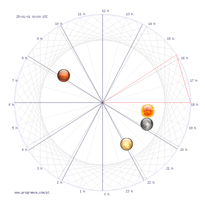 strzelec rok horoskop, horoskopy