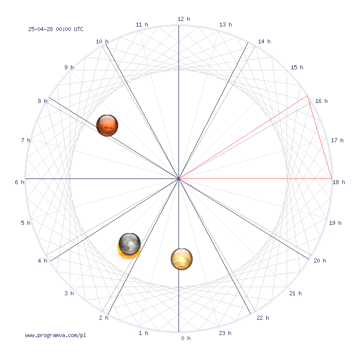 strzelec tygodniowy horoskop, horoskopy