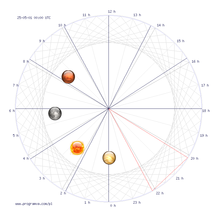 wodnik dzienny horoskop, horoskopy