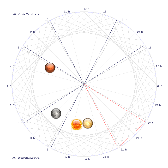 wodnik miesieczny horoskop, horoskopy