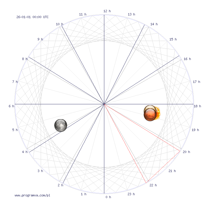 wodnik nowy horoskop, horoskopy