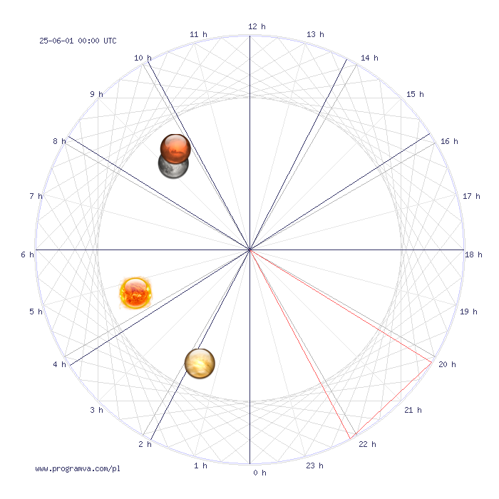 wodnik przyszlymiesiecz horoskop, horoskopy