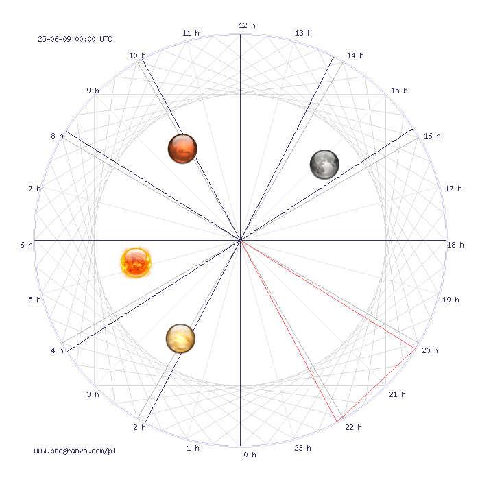 wodnik przyszlytydzien horoskop, horoskopy