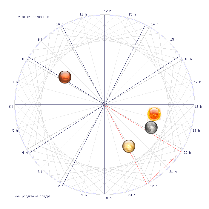 wodnik rok horoskop, horoskopy