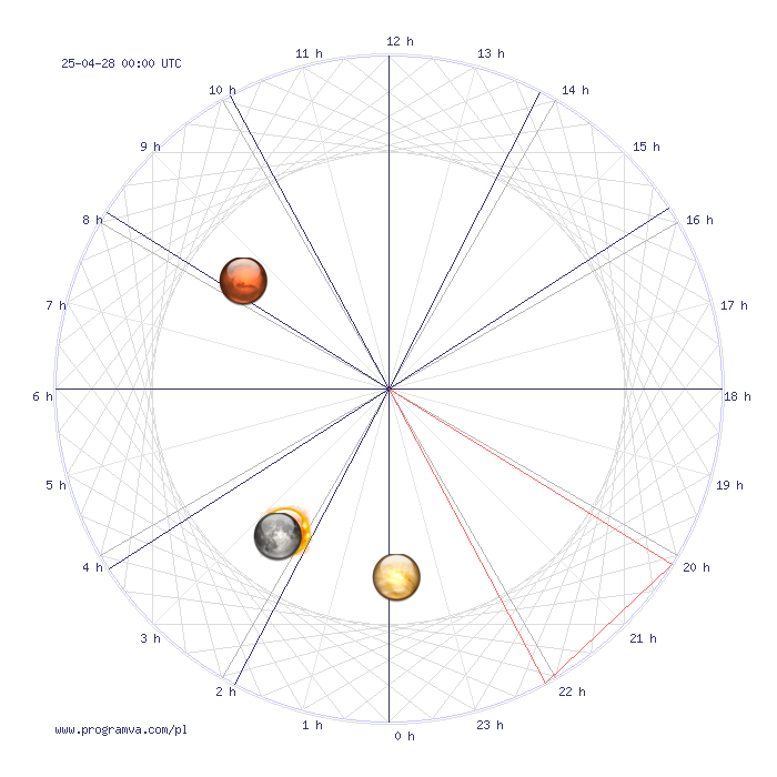 wodnik tygodniowy horoskop, horoskopy